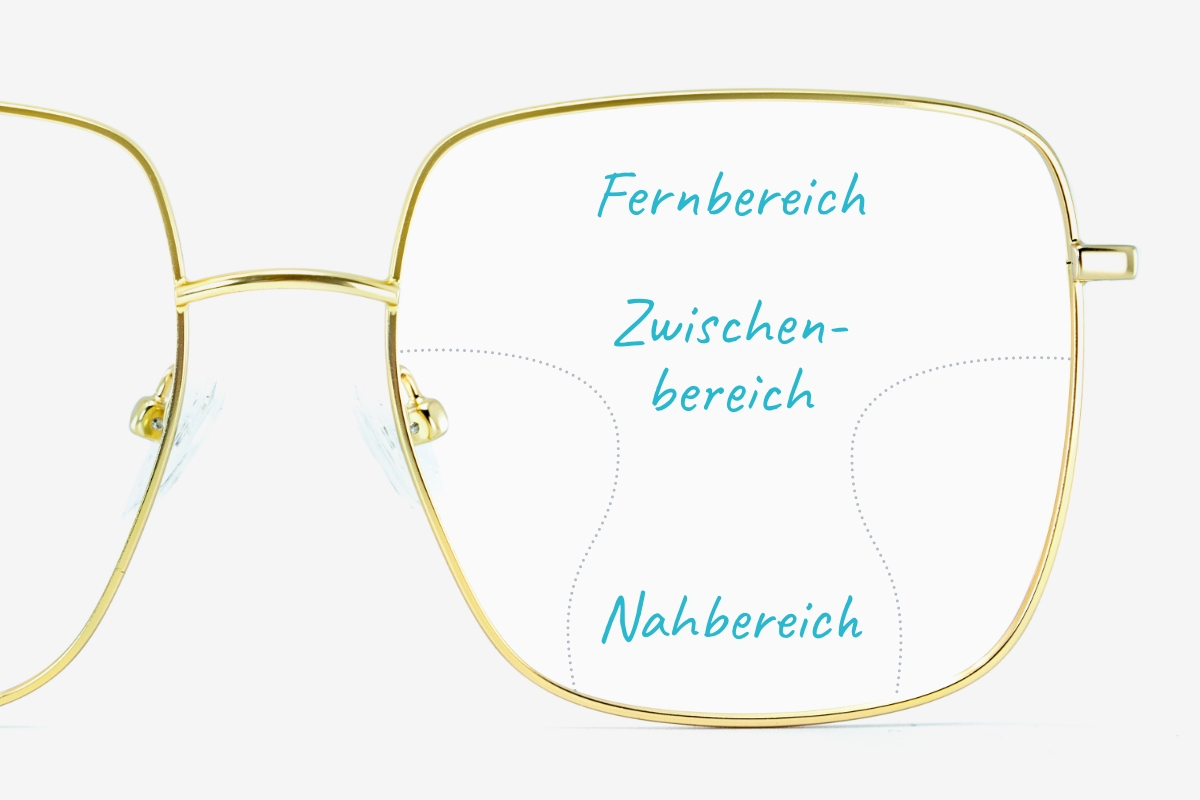 Gleitsichtbrillen